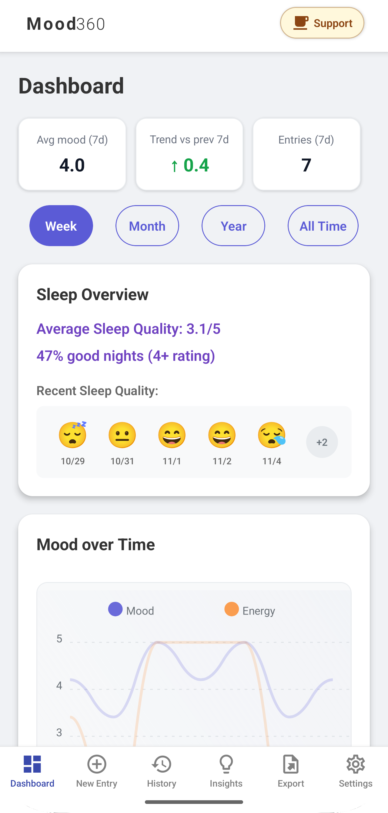 Mood360 Dashboard